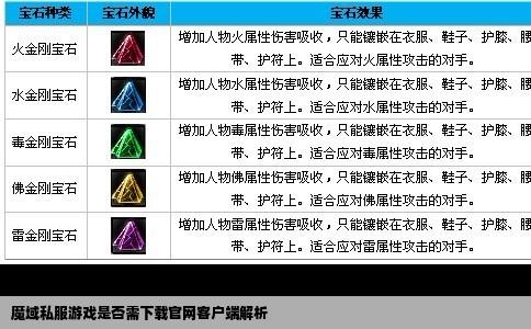 魔域私服游戏是否需下载官网客户端解析